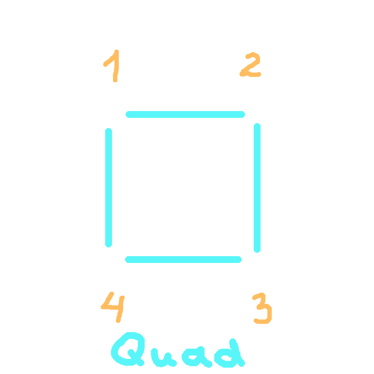 Vertex Quad